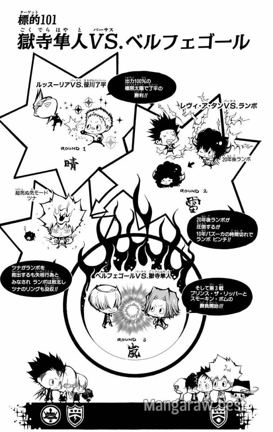 Page 0