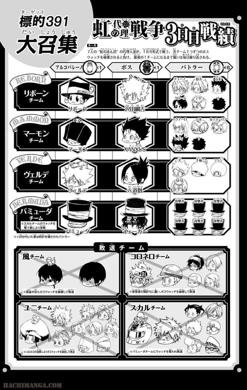 Page 167
