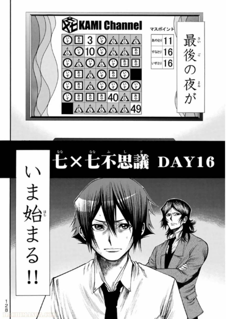 Page 128