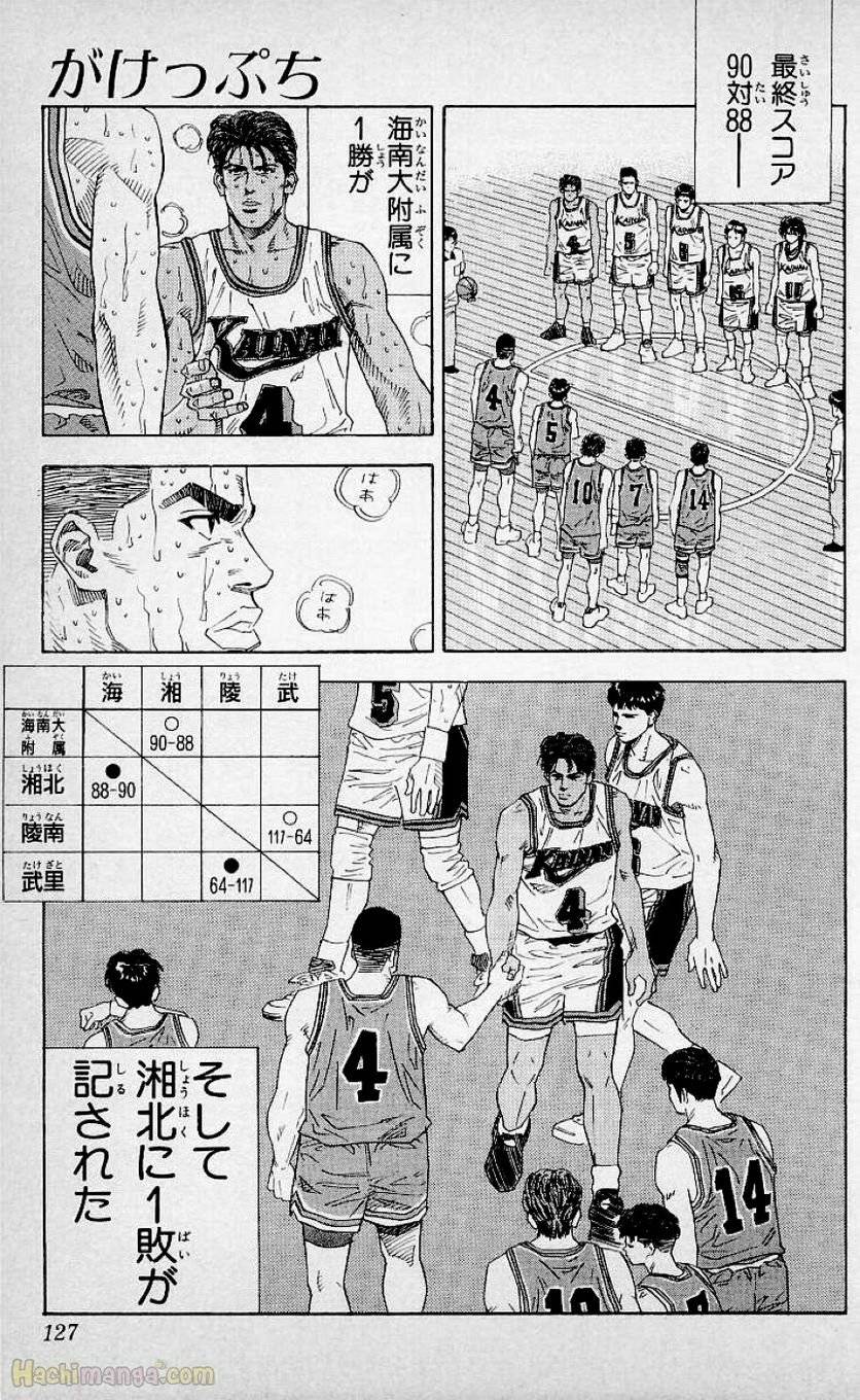 Page 125